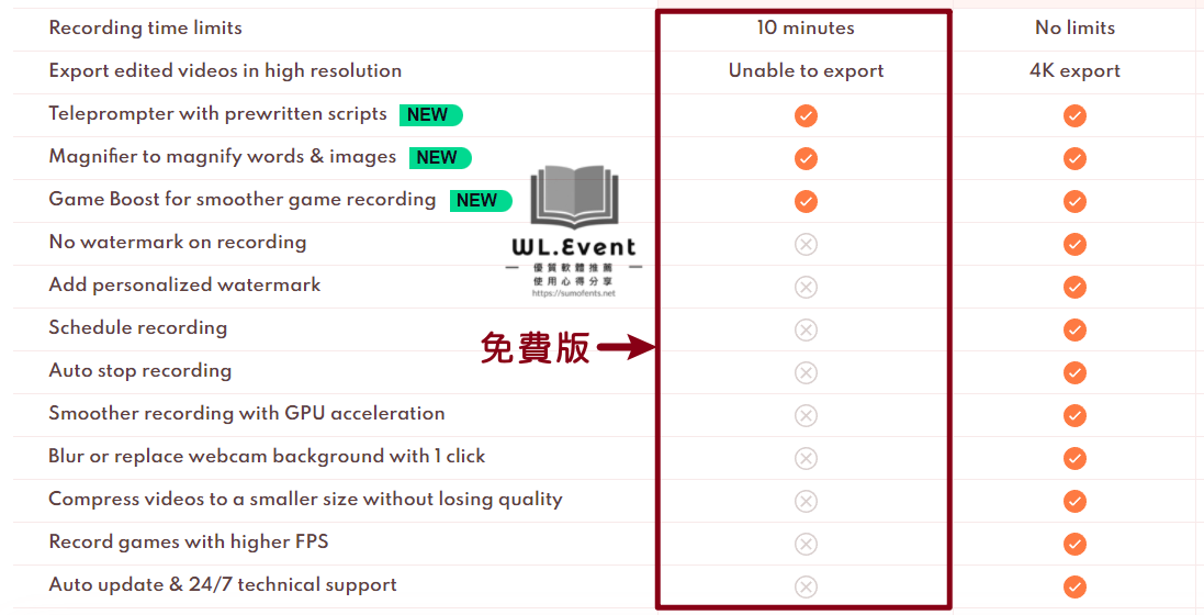 iTop Screen Recorder 軟體教學圖